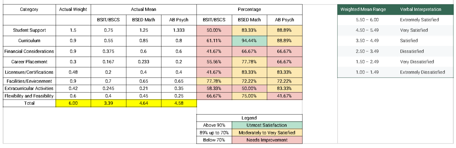 College Evaluation by Department - College Evaluation_ Interpretation.png697