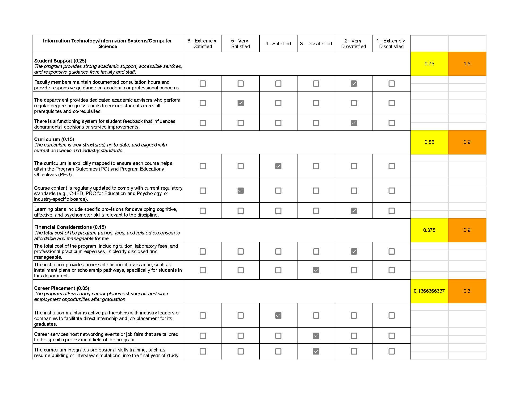 College Evaluation by Department - IT_CS_IS in CICT_Page_1.jpg