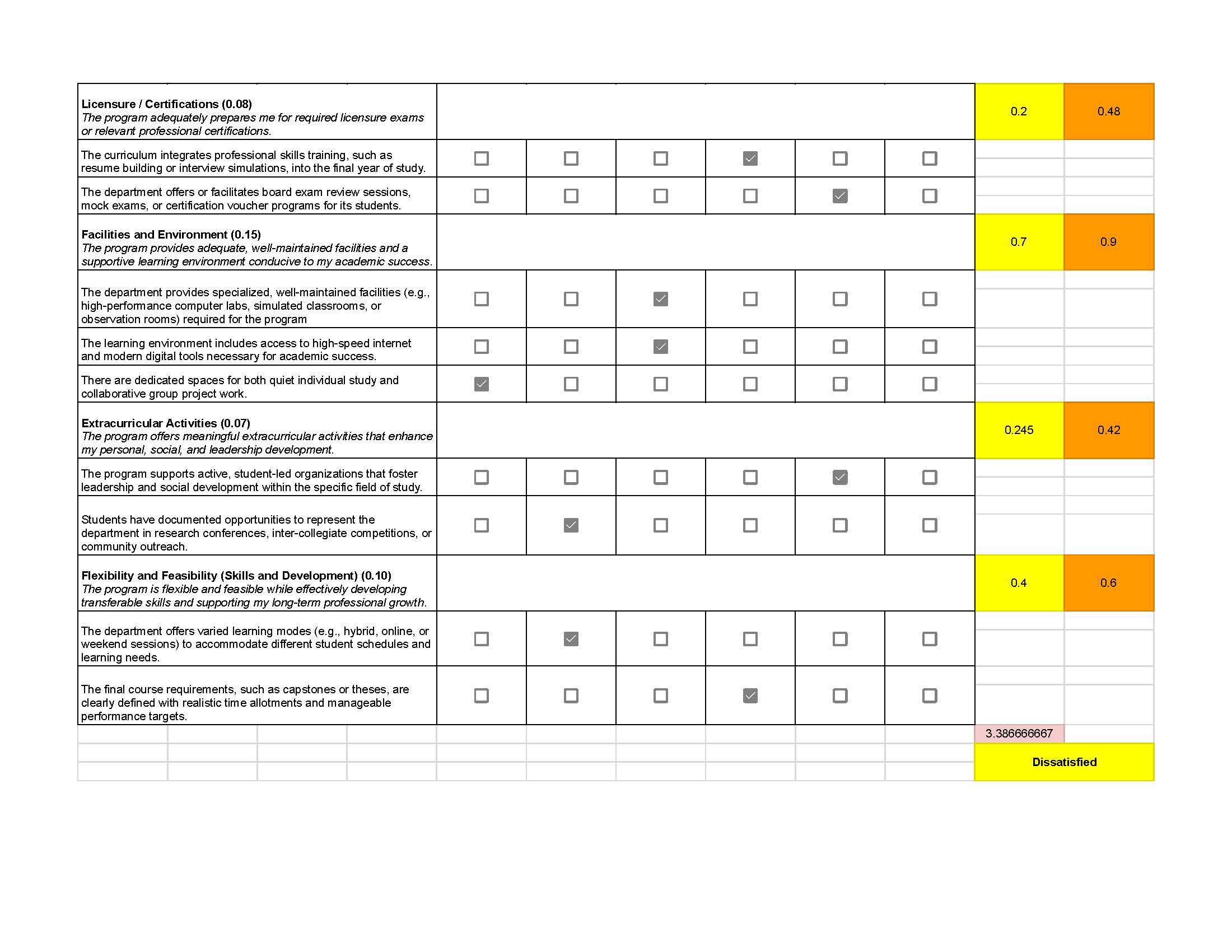 College Evaluation by Department - IT_CS_IS in CICT_Page_2.jpg