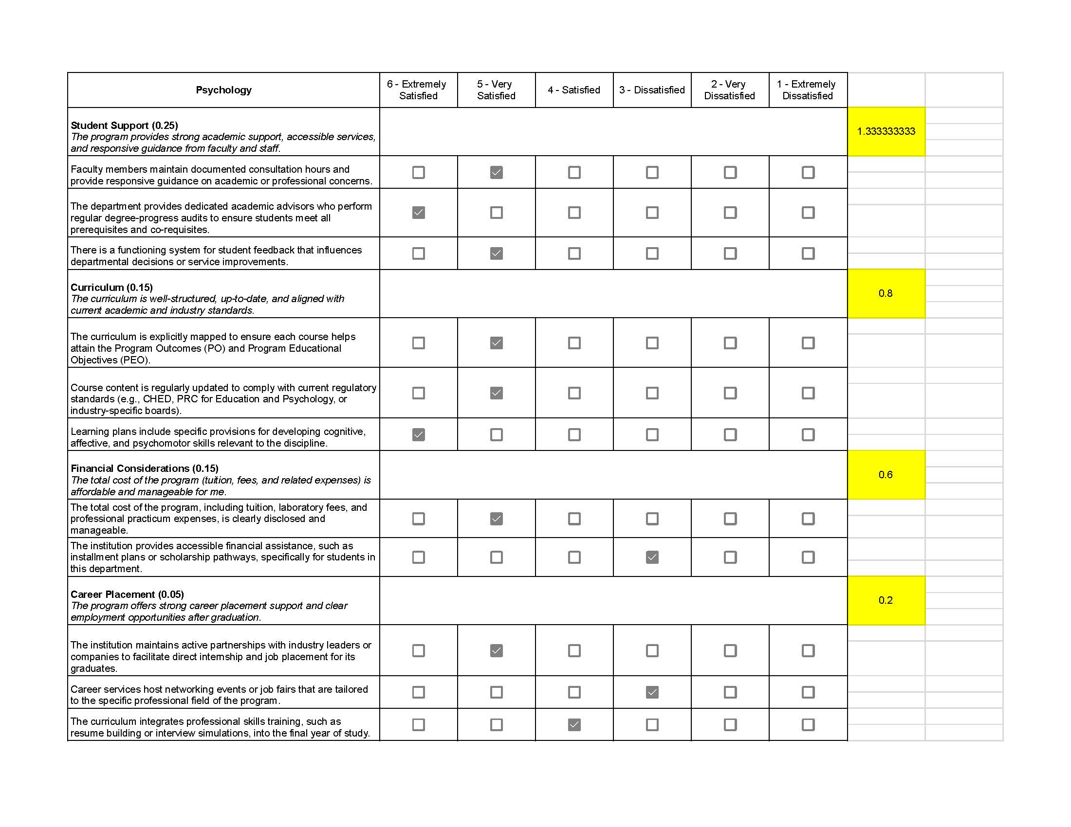 College Evaluation by Department - Psychology in CAS_Page_1.jpg