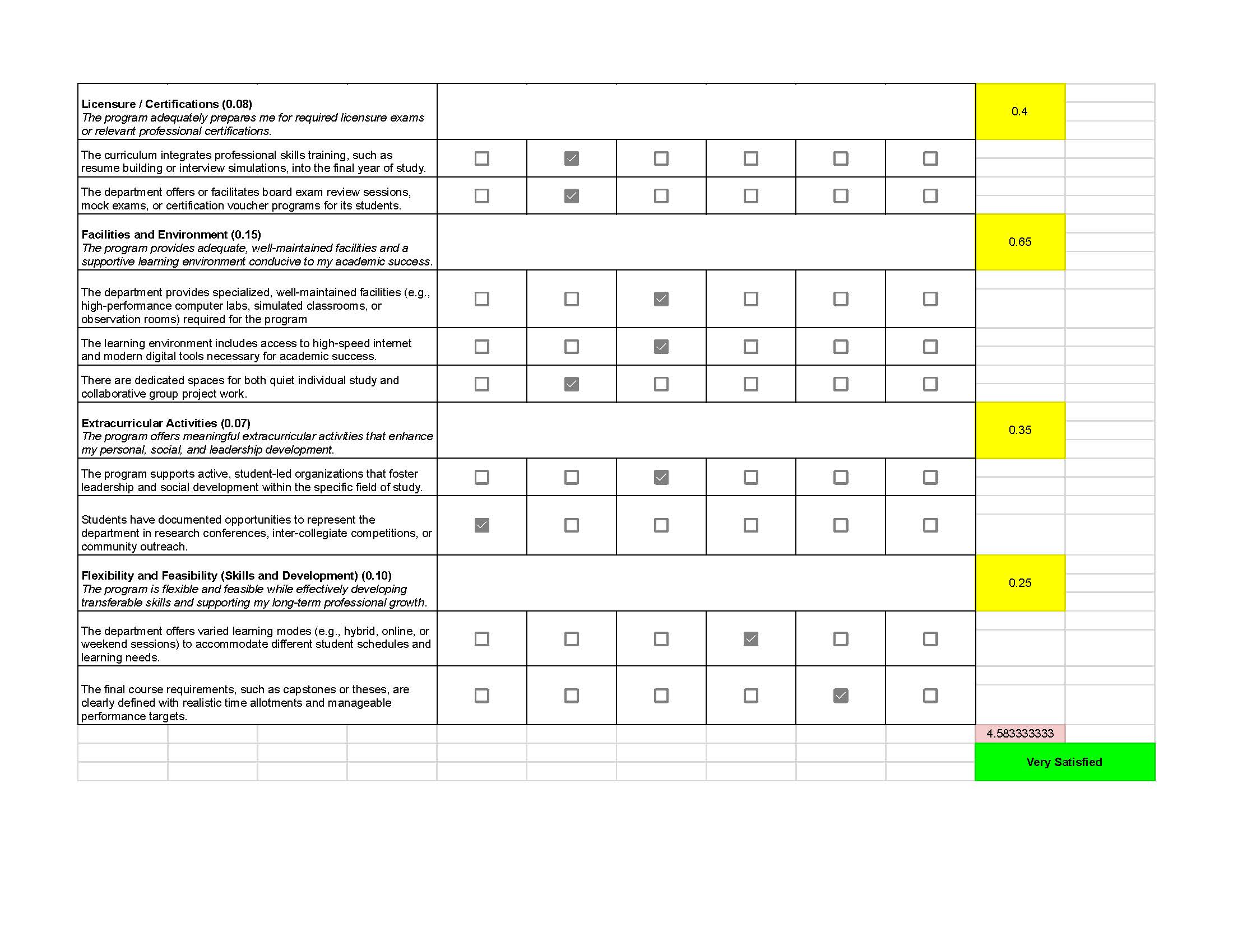 College Evaluation by Department - Psychology in CAS_Page_2.jpg